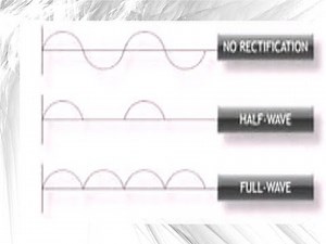 Basics of Diode Rectifiers and Design a DC power supply