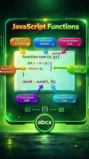 Javascript Function #coding #html #javascript
