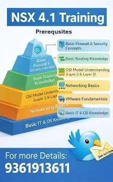 Before Learning NSX 4.1 – Must-Know Basics