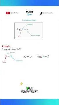 Intro to Logarithms 🔥
