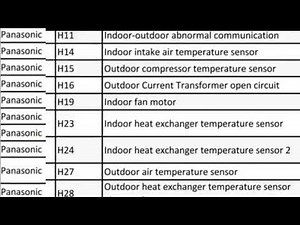Panasonic ac Error code list | pnasonic inverter ac error code list