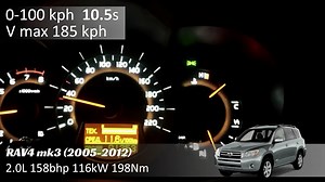 丰田RAV4百公里加速对比