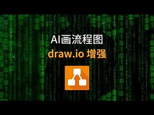 draw.io增强，AI画UML、流程图、实体关系图 #画图 #draw #ai #流程图 #开源