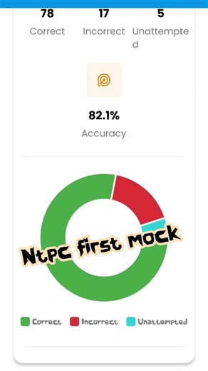railway exam ntpc mock 😊