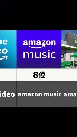 Amazon prime会員ができること