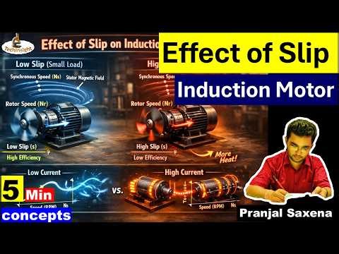 Effect of Slip | 3 Phase Induction Motor | AE/JE Exam