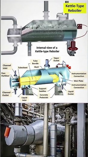 Kettle Types Reboiler Working system