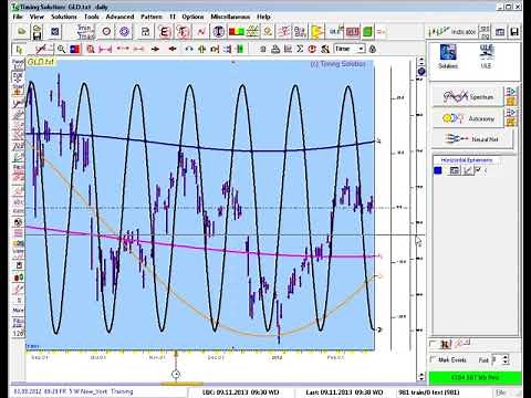 Yuri Shramenko: Planetary Fan Examples - Examples of planetary trendlines