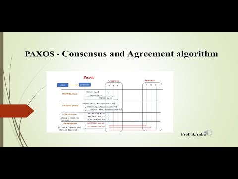 Distributed systems- CFT- Consensus Algorithm video 31