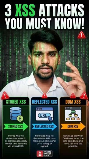 3 Types of XSS Explained 🔥 | Day 69