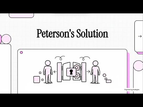 Peterson’s Solution Explained Using Analogy | Operating System | 4 Minutes