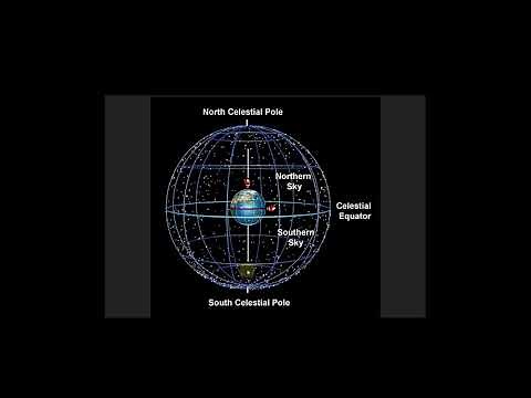 Astronomy: Horizon and Celestial Sphere