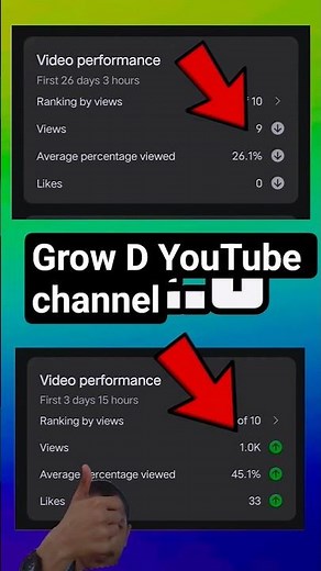 Group D YouTube channel