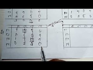 Assignment Problem with Hungarian Method Brute Force Technique Data Structure and Algorithm
