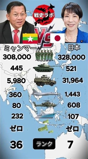 ミャンマー vs 日本 l 数字で見る日本の強さ #軍事力比較 #北朝鮮 #ミリタリー #日本史