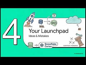 Snowflake Cortex AI Tutorial 🔥Build AI using SQL (Beginner Guide)
