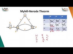 1.11. Myhill Nerode Theorem, Minimization of FA