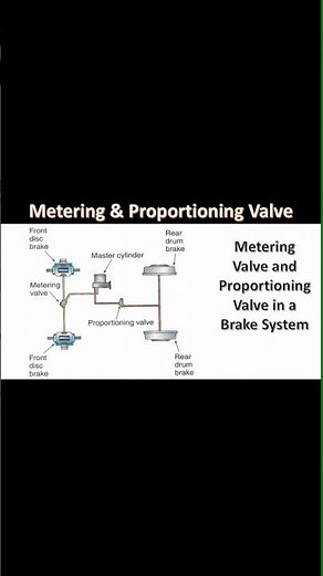 Metering and Proportioning Valve