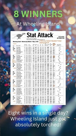 8 WINS in One Day?! Wheeling Island Matinee CRUSHED by Stat Attack!