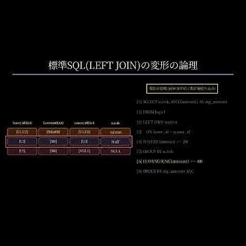 【SQLをアニメーションで学ぶ】LEFT JOINとGROUP BYの論理 #shorts