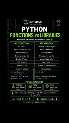 Python Functions vs Libraries — What's the Difference? 🐍 #shorts #python