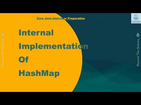 HashMap Internal Implementation | Buckets, Hashing & Rehashing | Java Interview Preparation