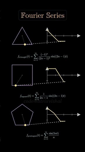 Fourier Series Animation in Manim | Math Visualization 🔥 #fourierseries #manim #math