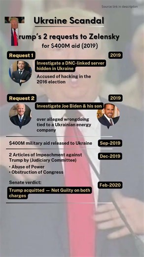 Donald Trump’s Ukraine Scandal