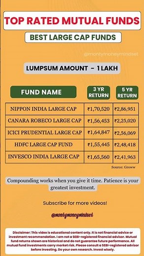 Top 5 Large Cap Funds 2025: How Much Can ₹1 Lakh Become? #investing #mutualfunds