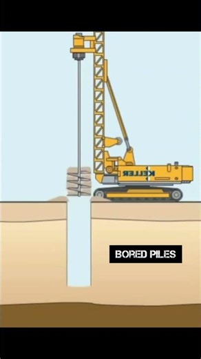 Bored Piles | Keller