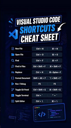Visual Studio code shortcuts | Shortcuts in shorts