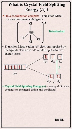 Coordination Chemistry - What is Crystal Field Splitting Energy?