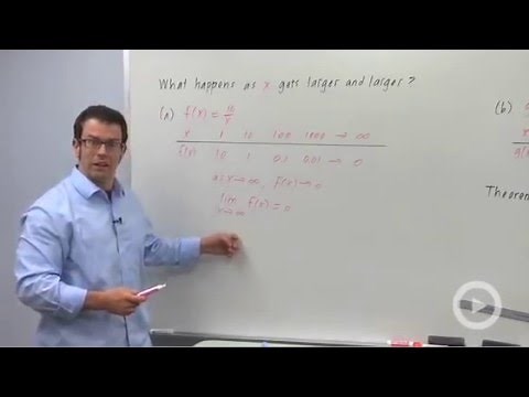 Limits of Rational Functions