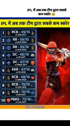 top 1 RCB 2 RR #ipl #cricket 50 .1.0 #rr