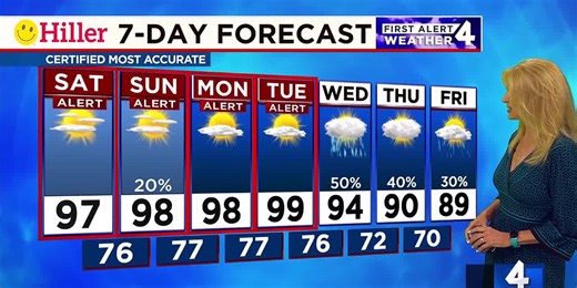 Saturday weather update