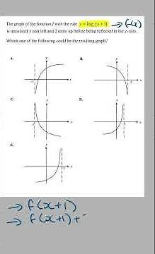 Don't Skip Transformation Questions | Maths Methods