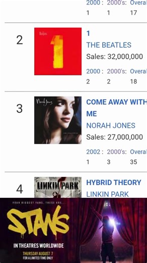 Stans Hip hop movie short trailer 🎵🎞️ #theatre #rap #documentary