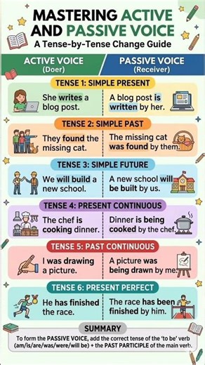 Master Active & Passive Voice Quickly | English Grammar Trick