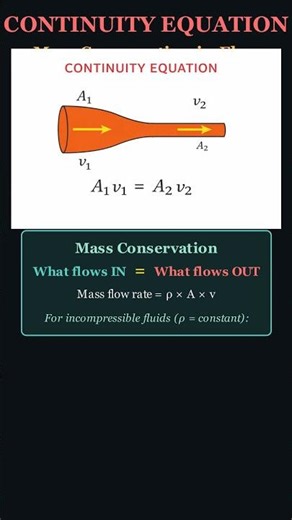 Why does velocity change in Pipes? Continuity Equation #chemicalengineering #fluidmechanics