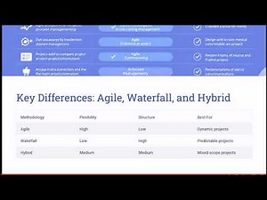 📌9- Project Management Methodologies Explained | Agile vs. Waterfall vs. Hybrid