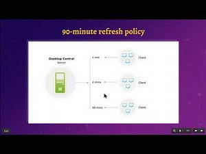Desktop Central Free Training Patch management