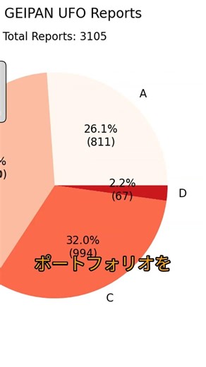 クラウドワークス時間単価の相場はいくら？