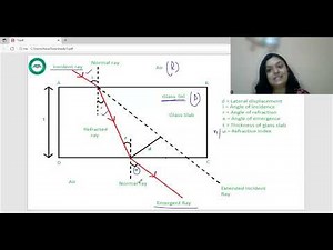 Refraction of light through glass slab