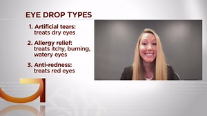 Good Question: What guidelines should we follow when buying eye drops?