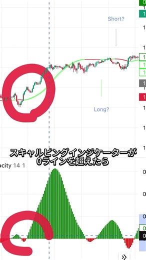 Revealing the Golden Scalping Indicator Technique! #Money #Investment #Trade #FX