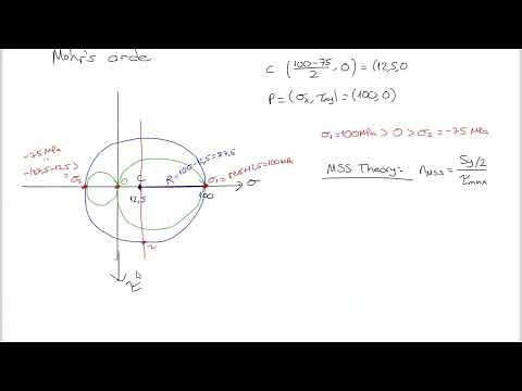 Lec20 Ch05 Static Failure 6: Example 5.1 : Max Shear Stress and Distortion (von Mises) Theory