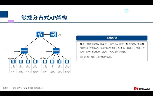 第1集：WLAN 技术与应用概览——从家庭 Wi-Fi 到企业无线网络