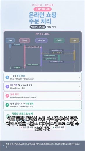 #UML 0030 - 시퀀스 다이어그램: IT의 비밀 병기!