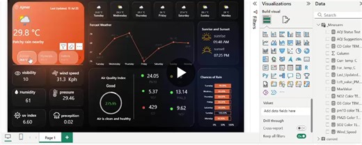 Built Real-Time Weather Dashboard with Power BI and WeatherAPI | Prerna Bhatia posted on the topic | LinkedIn