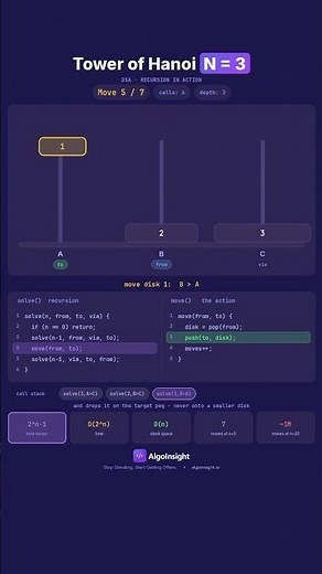 Why Recursion Works - Tower of Hanoi Step by Step